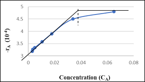 A typical soap is sodium oleate. Http Austinpublishinggroup Com Chemical Engineering Fulltext Download Php File Ace V7 Id1069 Pdf