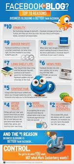 Facebook Or Blog Top 10 Reasons Business Blogging Is Better Than Facebook Social Media Infographic Infographic Marketing Business Blog