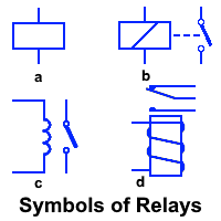 Relays are electrically actuated devices that act as switches. Different Types Of Relays Their Construction Operation Applications