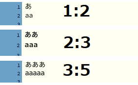 The numerical value of alphabetic character in pythagorean numerology is: Text Caret Position Shifts When Typing Japanese Issue 447 Processing Processing4 Github