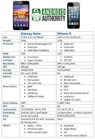 Iphone 5 Vs Samsung Galaxy Note Video Comparison