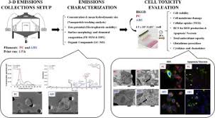 Image result for Styrene Poisoning