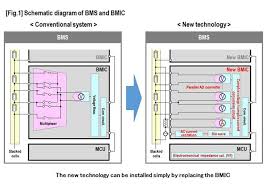 Instead keep a 1000uf/25v capacitor. Panasonic Develops Battery Management Technology To Measure Electrochemical Impedance Of Multi Cell Stacked Lithium Ion Batteries Headquarters News Panasonic Newsroom Global