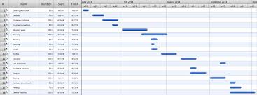 Construction Project Chart Examples Project Timeline
