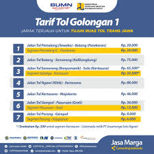 Ditanya bila potongan kadar bayaran itu akan dibuat, beliau menjawab: Catat Tarif Lengkap 7 Ruas Baru Tol Trans Jawa