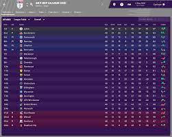And cast your eyes towards league one. How Will The Sky Bet Efl Tables Look At The End Of The Season Football Manager 2019
