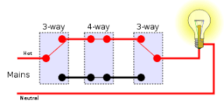 Intermediate switch connection / 3 way, 4 way, 5 way,.switch wiring explained with circuit diagram. Multiway Switching Wikipedia