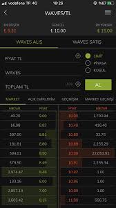 Sınırsız kayıtlarınıza başlamak için tek tık yeterli! Waves Fiyati Paribu Da Patlama Yapti