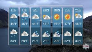 Heavy rain, temperatures near 50. Weather For March 1st 2018 Cloudy 80 Chance Of Rain