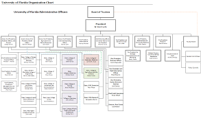 54 Veritable Turner Construction Organizational Chart