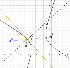 Definition and construction of the hyperbola. Foci Of A Hyperbola Geogebra