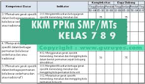 Maybe you would like to learn more about one of these? Download Kkm Ppkn Kelas 7 8 9 Smp Revisi Terbaru K13 Situs Guru