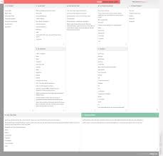 Spotify Business Model Canvas Business Model Canvas Business Model Example Business Model Canvas Examples
