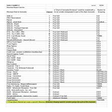 download perbedaan chart of account pada industri hotel high