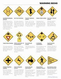 Pin On Dmv Written Test