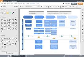 Customer Journey Mapping Software Lucidchart