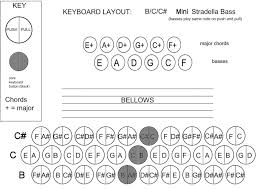 55 Rigorous Button Accordion Notes Chart
