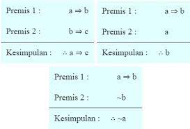 Check spelling or type a new query. Contoh Soal Dan Pembahasan Modus Tollens Modus Ponens Dan Silogisme Materi Belajar