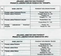 Analis kesehatan di surakarta cari di antara 18.200+ lowongan kerja terbaru pekerjaan penuh waktu, sementara dan paruh waktu langganan informasi lowongan kerja cepat & gratis pemberi kerja terbaik di surakarta kerja: Persyaratan Cpns 2018 Untuk D3 Analis Kesehatan