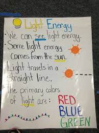 Visual On What Light Energy Is Used As Another Tool To Show Where Light Comes From And It S Importance First Grade Science Light Science Grade Pictures