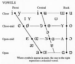 L503 Phonetics