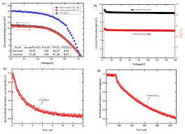Nanomaterials Free Full Text Efficient Ni Au Mesh Transparent Electrodes For Ito Free Planar Perovskite Solar Cells Html White texture background png is about is about metal, mesh, perforated metal, sheet metal, texture mapping. ito free planar perovskite solar cells