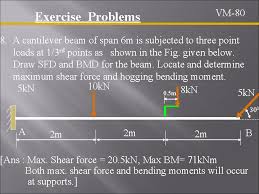 These values in turn give us the idea as to the kind. Shear Force And Bending Moment Diagrams Sfd Bmd