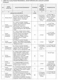 Syarat umum pendaftaran cpns 2021 kemenkumham untuk lulusan sma smk d3 s1 s2. Pengumuman Daftar Formasi Lowongan Cpns 2018 Kemenkumham Lulusan Sma Slta Tipssehatcantik Com