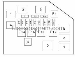 Describe the meaning of the 2 in diagram component s. Fuse Box Toyota Yaris 1999 2005