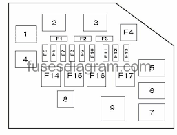 Toyota vitz fuse box diagramlearning how to finish a fishbone diagram knowing how to finish a fishbone diagram is an important skill for everyone to get. Fuse Box Toyota Yaris 1999 2005