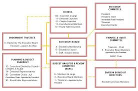 Budget Chart Maker Sada Margarethaydon Com