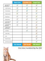 Maybe you would like to learn more about one of these? Wellness Plans Pet Angels Animal Hospital