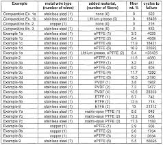 Wire Amp Chart Nec Www Bedowntowndaytona Com