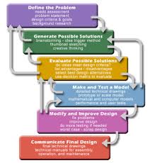 Major topics to be discussed should be mentioned in this statement.<br />example: 1 5 Writing Processes Technical Writing Essentials