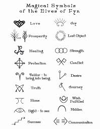 This article lists dozens of links about tattoo ideas and tattoo meanings. Wish Fulfilled For Once I Get Married Wrist Tattoos Girls Symbolic Tattoos Wrist Tattoos