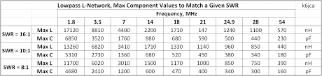 K6jca Antenna Auto Tuner Design Part 3 Network Inductor