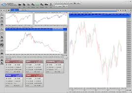 Multiple Charts Market Analyst Software