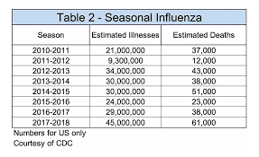 Washington county public schools online academy enrollment at 327. Ce Center