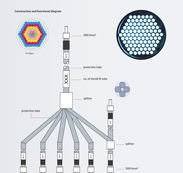 Optical glass fiber bundles | WEINERT Industries AG
