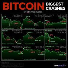 Just To Bring Things In Perspective Redesign Of An Infographic From Howmuch Net Buy Bitcoin Buy Bitcoin Bitcoin Cryptocurrency