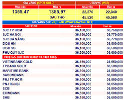 Gia Vang Hom Nay 8 7 Giảm Nhanh Cung Thế Giới Bao Cong An Nhan Dan điện Tử