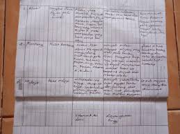 Jawaban Dari Buku Prakarya Kelas 7 Semester 2 Halaman Lembar Kerja Tugas 2 Halaman 159 Brainly Co Id