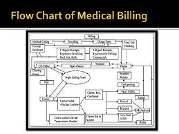 Check spelling or type a new query. Medical Billing Fraud