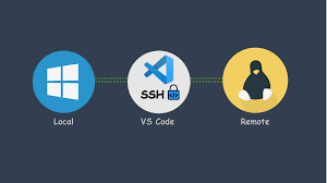 Ssh or secure shell is cryptographic network protocol for operating network services securely over an unsecured network. 5 Steps Setup Vs Code For Remote Development Via Ssh From Windows To Linux System By Gong Na Towards Data Science