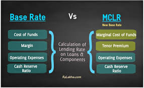 The blr, on the other hand, is relative to the under the new base rate structure, the central bank has notified all the banks to adhere to the statutory reserve requirement (srr) when coming. 10 Major Personal Finance Changes In Fy 2016 17