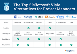 Visio Time Diagram Wiring Diagrams