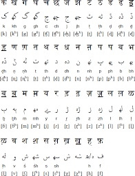 Pin On Marwari Writing System