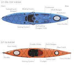 how to choose a kayak outdoor sports center