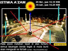 Tidak di ketahui asal usulnya langsung menuju naik mimbar dimana imam masjidil haram syekh bandar sedang khutbah jumat. Madrasah Dakwah Mujahadah Khutbah Jumaat Jdt 25 Mei 2018