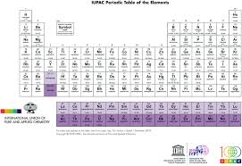The principles of chemistry), one of the earliest periodic tables created. Evolution And Understanding Of The D Block Elements In The Periodic Table Dalton Transactions Rsc Publishing Doi 10 1039 C9dt00765b